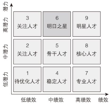 九宮格分析表